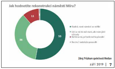 Radniční mistři manipulátoři